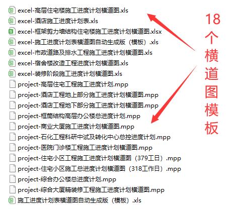 絕！施工進(jìn)度計(jì)劃?rùn)M道圖用這18個(gè)足夠，Excel+Project，建議收藏（做施工進(jìn)度計(jì)劃?rùn)M道圖 除了project）