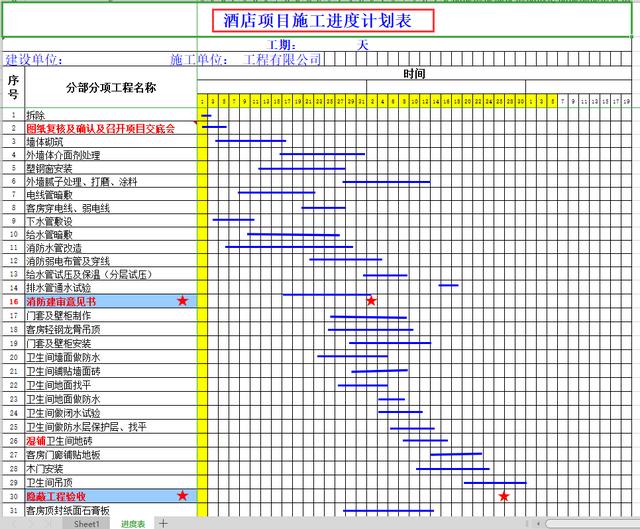 絕！施工進(jìn)度計(jì)劃?rùn)M道圖用這18個(gè)足夠，Excel+Project，建議收藏（做施工進(jìn)度計(jì)劃?rùn)M道圖 除了project）