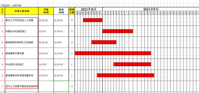 絕！施工進(jìn)度計(jì)劃?rùn)M道圖用這18個(gè)足夠，Excel+Project，建議收藏（做施工進(jìn)度計(jì)劃?rùn)M道圖 除了project）