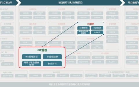 致遠項目管理SPM系統(tǒng)之HSE管理概述