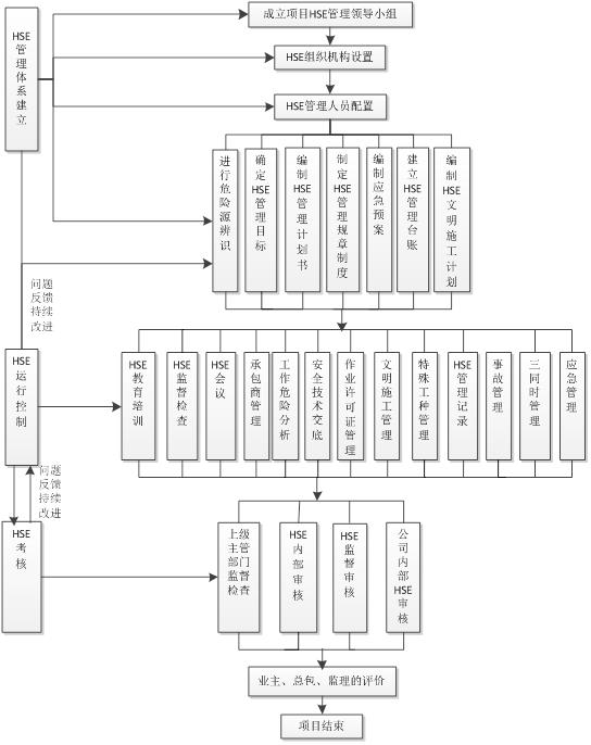 致遠(yuǎn)項(xiàng)目管理SPM系統(tǒng)之HSE管理概述