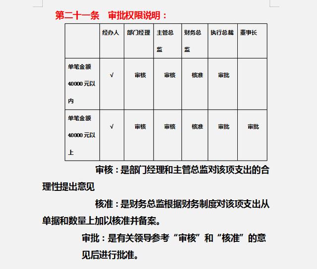 財務制度體系細則與標準，從財務管理制度到財務控制，內容全面