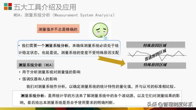 質(zhì)量管理體系五大工具介紹及應(yīng)用（29頁）（質(zhì)量管理體系5大工具）