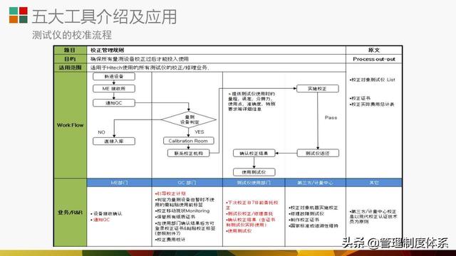 質(zhì)量管理體系五大工具介紹及應(yīng)用（29頁）（質(zhì)量管理體系5大工具）