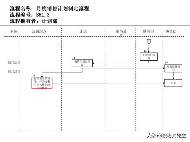 營銷目標和預算編制的調整，100頁流程系列營銷計劃與管理流程（制定營銷計劃時如何制定預算）