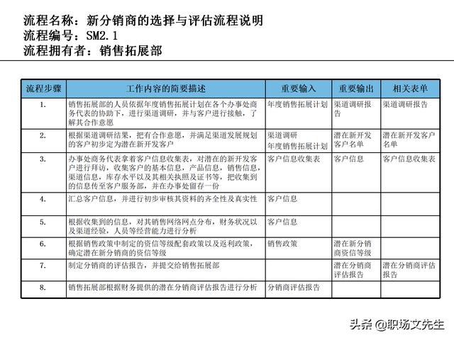 營銷目標和預算編制的調整，100頁流程系列營銷計劃與管理流程（制定營銷計劃時如何制定預算）