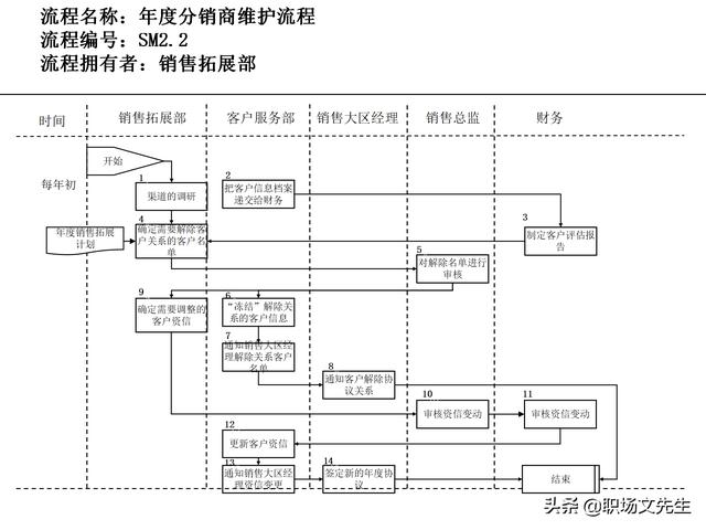 營銷目標和預算編制的調整，100頁流程系列營銷計劃與管理流程（制定營銷計劃時如何制定預算）