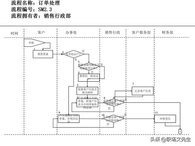 營銷目標和預算編制的調整，100頁流程系列營銷計劃與管理流程（制定營銷計劃時如何制定預算）