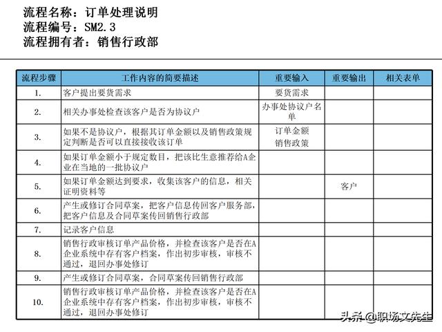 營銷目標和預算編制的調整，100頁流程系列營銷計劃與管理流程（制定營銷計劃時如何制定預算）