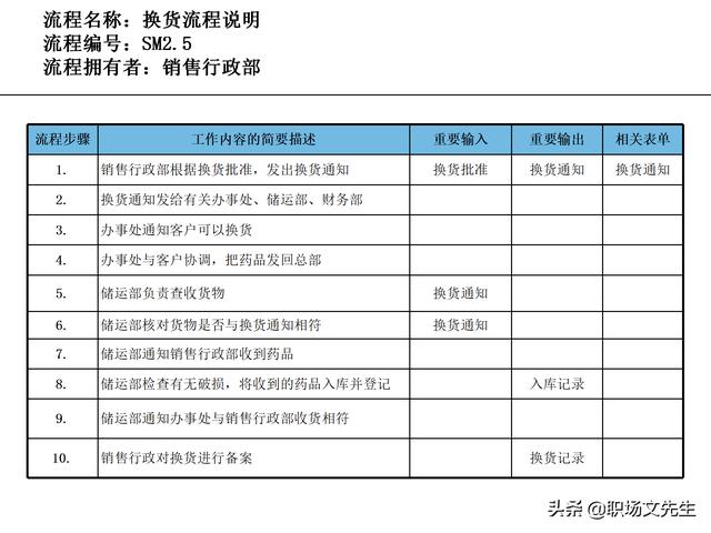 營銷目標和預算編制的調整，100頁流程系列營銷計劃與管理流程（制定營銷計劃時如何制定預算）