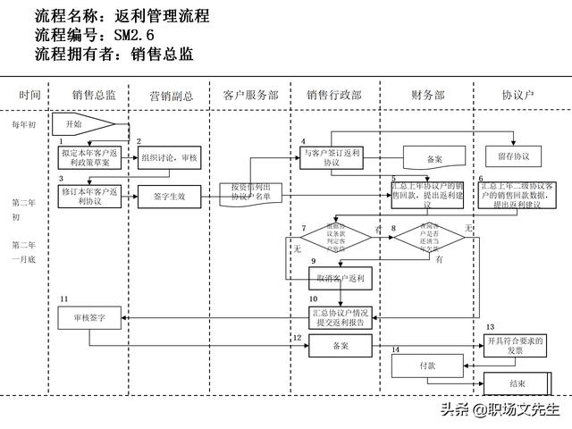 營銷目標和預算編制的調整，100頁流程系列營銷計劃與管理流程（制定營銷計劃時如何制定預算）