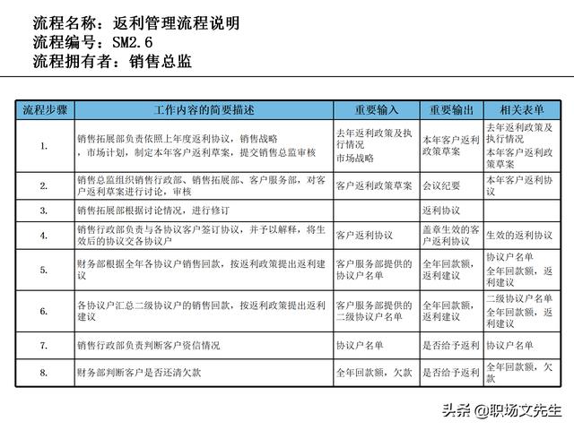 營銷目標和預算編制的調整，100頁流程系列營銷計劃與管理流程（制定營銷計劃時如何制定預算）