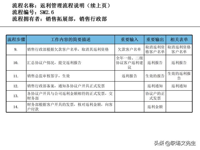 營銷目標和預算編制的調整，100頁流程系列營銷計劃與管理流程（制定營銷計劃時如何制定預算）