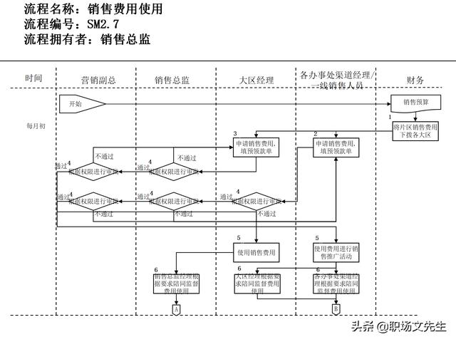 營銷目標和預算編制的調整，100頁流程系列營銷計劃與管理流程（制定營銷計劃時如何制定預算）