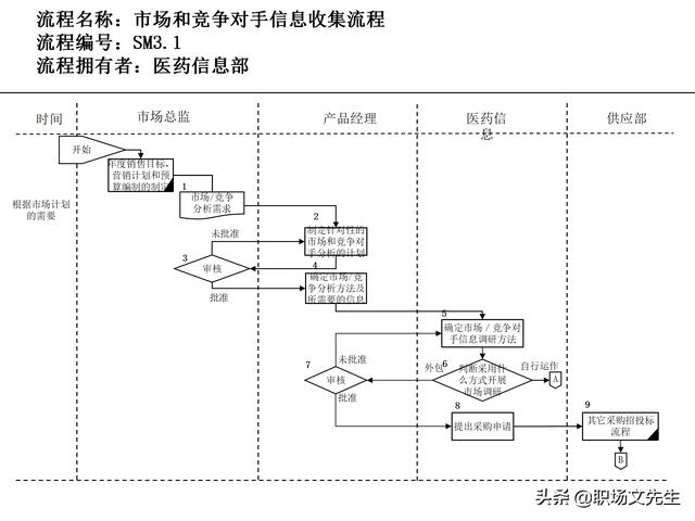 營銷目標和預算編制的調整，100頁流程系列營銷計劃與管理流程（制定營銷計劃時如何制定預算）