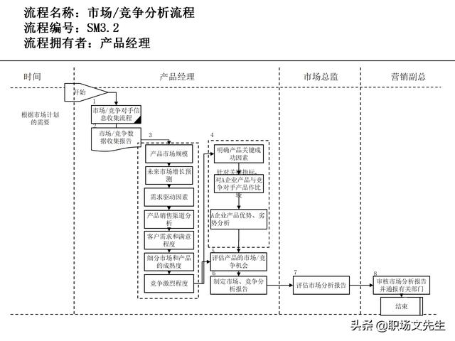 營銷目標和預算編制的調整，100頁流程系列營銷計劃與管理流程（制定營銷計劃時如何制定預算）