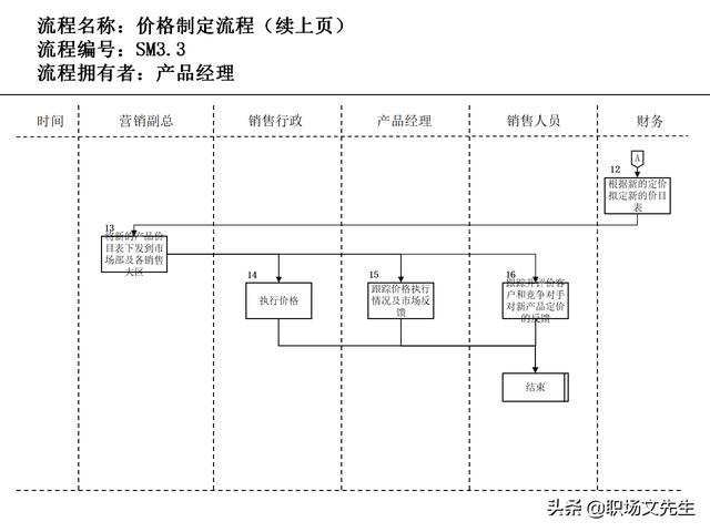 營銷目標和預算編制的調整，100頁流程系列營銷計劃與管理流程（制定營銷計劃時如何制定預算）