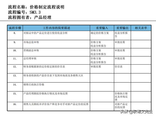 營銷目標和預算編制的調整，100頁流程系列營銷計劃與管理流程（制定營銷計劃時如何制定預算）