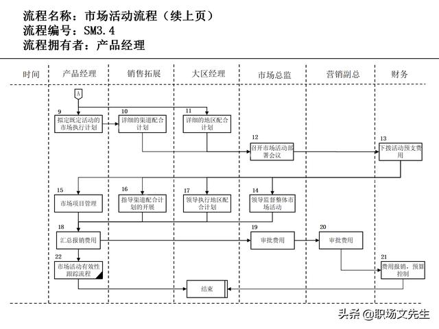 營銷目標和預算編制的調整，100頁流程系列營銷計劃與管理流程（制定營銷計劃時如何制定預算）