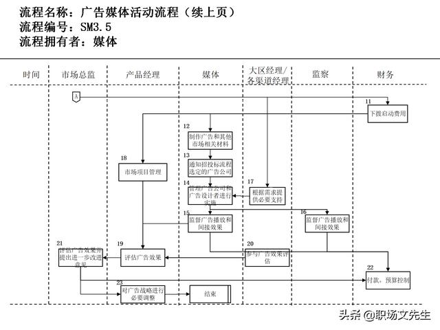 營銷目標和預算編制的調整，100頁流程系列營銷計劃與管理流程（制定營銷計劃時如何制定預算）