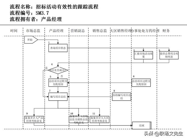 營銷目標和預算編制的調整，100頁流程系列營銷計劃與管理流程（制定營銷計劃時如何制定預算）