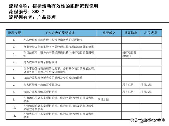 營銷目標和預算編制的調整，100頁流程系列營銷計劃與管理流程（制定營銷計劃時如何制定預算）