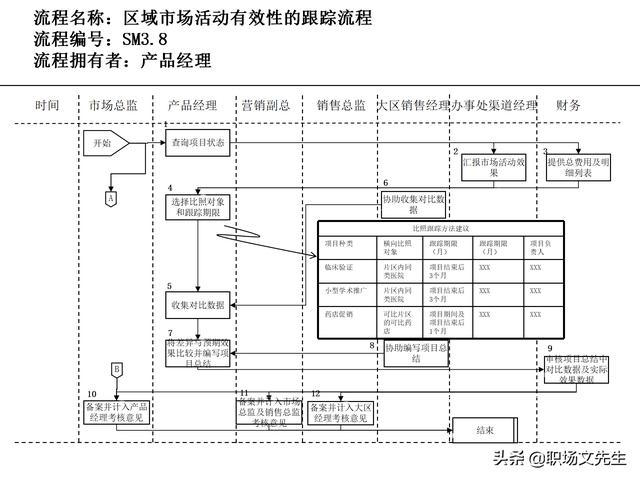 營銷目標和預算編制的調整，100頁流程系列營銷計劃與管理流程（制定營銷計劃時如何制定預算）