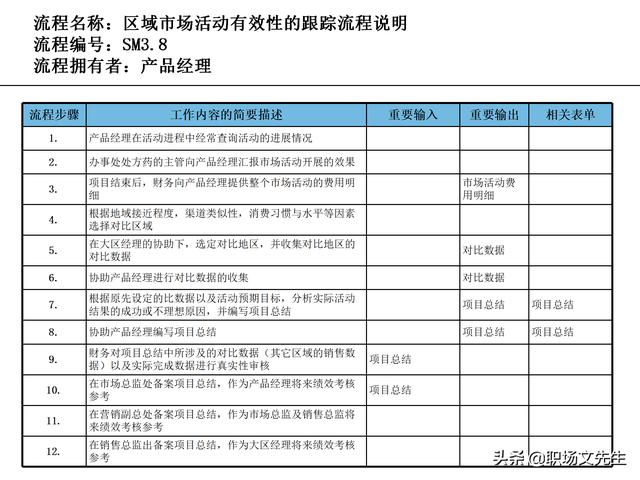 營銷目標和預算編制的調整，100頁流程系列營銷計劃與管理流程（制定營銷計劃時如何制定預算）