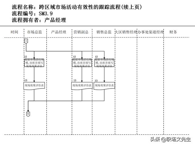 營銷目標和預算編制的調整，100頁流程系列營銷計劃與管理流程（制定營銷計劃時如何制定預算）