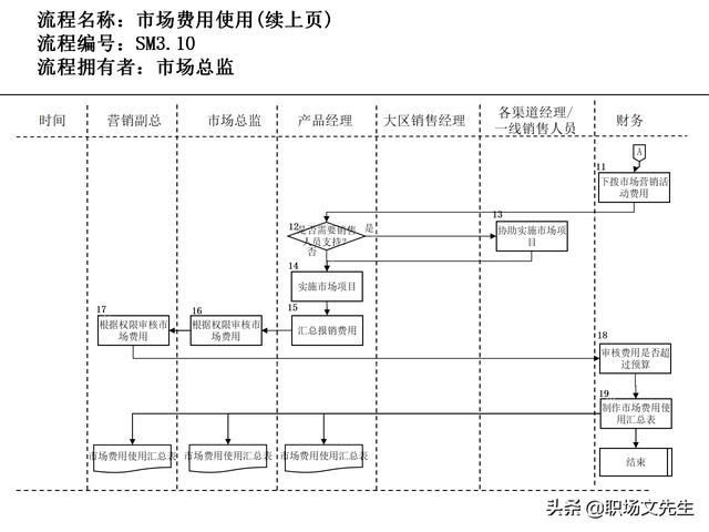 營銷目標和預算編制的調整，100頁流程系列營銷計劃與管理流程（制定營銷計劃時如何制定預算）