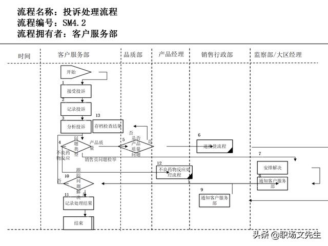 營銷目標和預算編制的調整，100頁流程系列營銷計劃與管理流程（制定營銷計劃時如何制定預算）