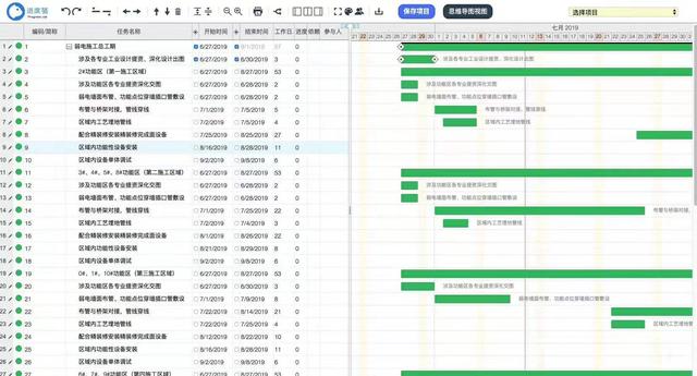 幾款免費(fèi)且好用的項(xiàng)目管理工具（幾款免費(fèi)且好用的項(xiàng)目管理工具軟件）