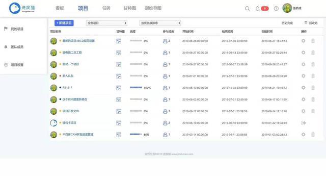 幾款免費(fèi)且好用的項(xiàng)目管理工具（幾款免費(fèi)且好用的項(xiàng)目管理工具軟件）