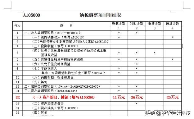 00萬以下固定資產(chǎn)一次性計入“管理費用”的，會計請盡快調(diào)賬（企業(yè)500萬以下固定資產(chǎn)一次性進入費用會計分錄）"