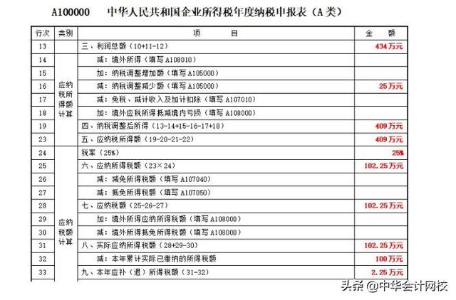 00萬以下固定資產(chǎn)一次性計入“管理費用”的，會計請盡快調(diào)賬（企業(yè)500萬以下固定資產(chǎn)一次性進入費用會計分錄）"