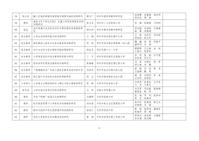 中小學(xué)老師看過來：省基礎(chǔ)教育教學(xué)研究項(xiàng)目結(jié)項(xiàng)課題公示了，一共692項(xiàng)！快看你入選了沒……