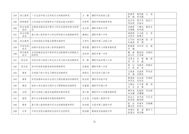 中小學(xué)老師看過來：省基礎(chǔ)教育教學(xué)研究項(xiàng)目結(jié)項(xiàng)課題公示了，一共692項(xiàng)！快看你入選了沒……