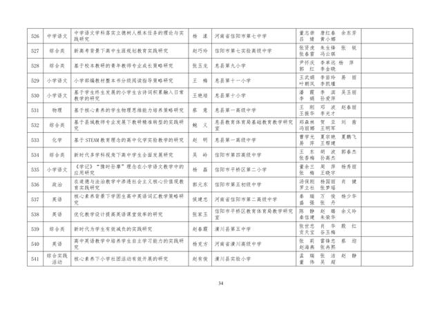 中小學(xué)老師看過來：省基礎(chǔ)教育教學(xué)研究項(xiàng)目結(jié)項(xiàng)課題公示了，一共692項(xiàng)！快看你入選了沒……