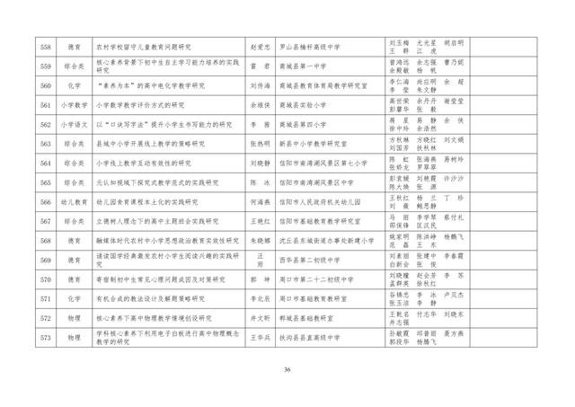 中小學(xué)老師看過來：省基礎(chǔ)教育教學(xué)研究項(xiàng)目結(jié)項(xiàng)課題公示了，一共692項(xiàng)！快看你入選了沒……