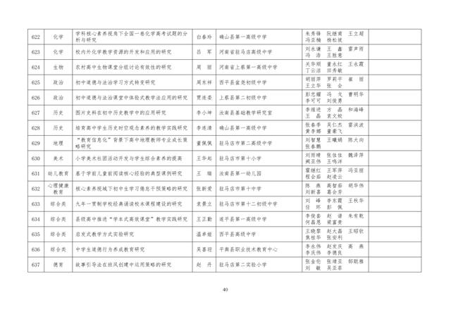 中小學(xué)老師看過來：省基礎(chǔ)教育教學(xué)研究項(xiàng)目結(jié)項(xiàng)課題公示了，一共692項(xiàng)！快看你入選了沒……