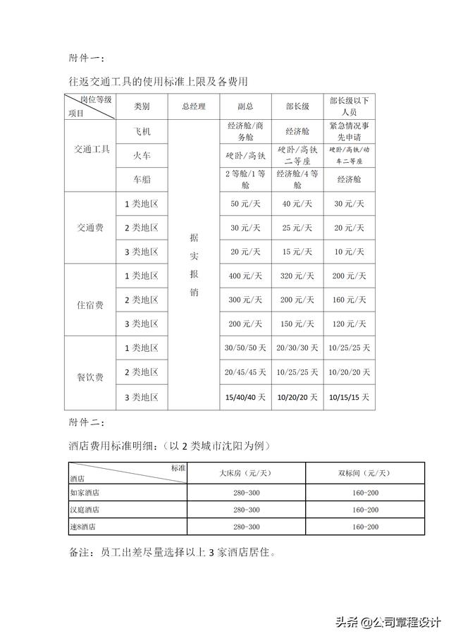 出差管理制度（含參展、辦事處、駐外機(jī)構(gòu)費(fèi)用報銷標(biāo)準(zhǔn)）（外部人員差旅費(fèi)最新報銷規(guī)定）