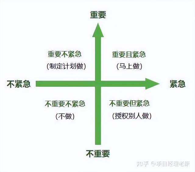 多個項目的進度管理怎么做？抓住這3點就夠了（項目進度管理6個過程）