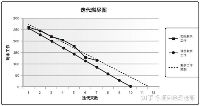 多個項目的進度管理怎么做？抓住這3點就夠了（項目進度管理6個過程）