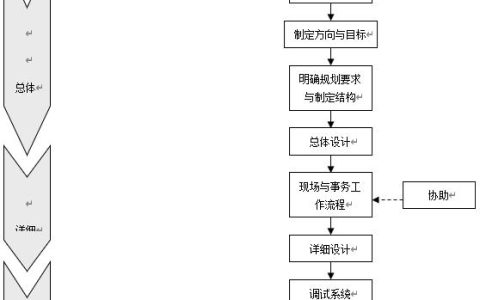 工廠物流系統(tǒng)管理流程、制度，建議收藏（工廠內(nèi)部物流管理）