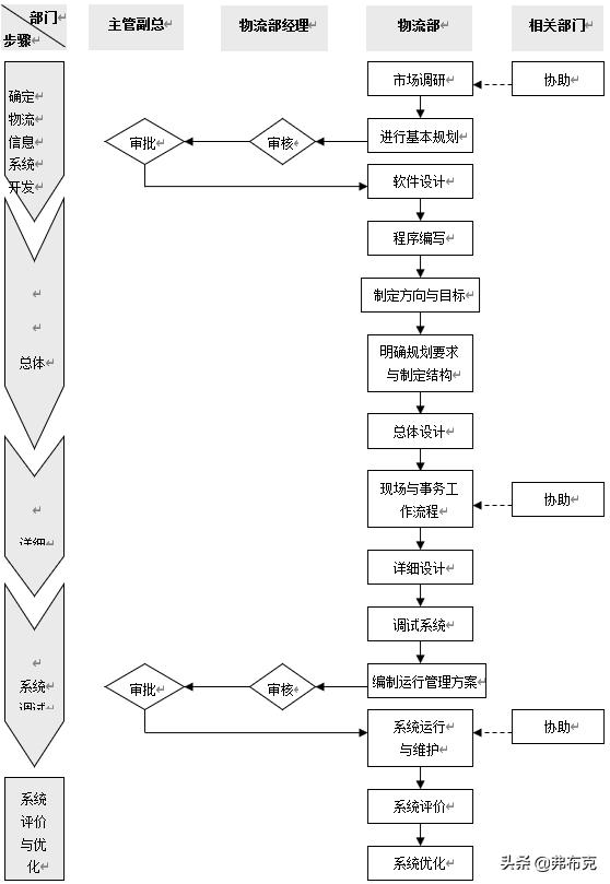 工廠物流系統(tǒng)管理流程、制度，建議收藏（工廠內部物流管理）