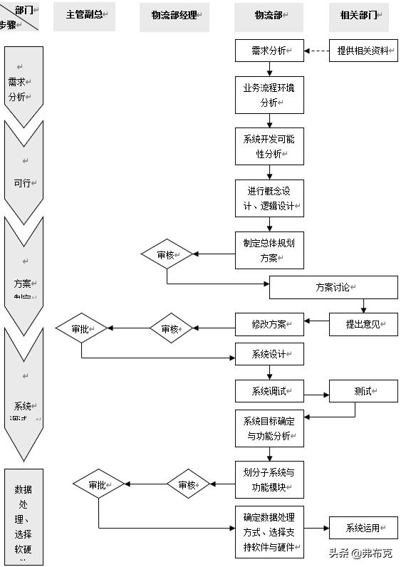 工廠物流系統(tǒng)管理流程、制度，建議收藏（工廠內部物流管理）