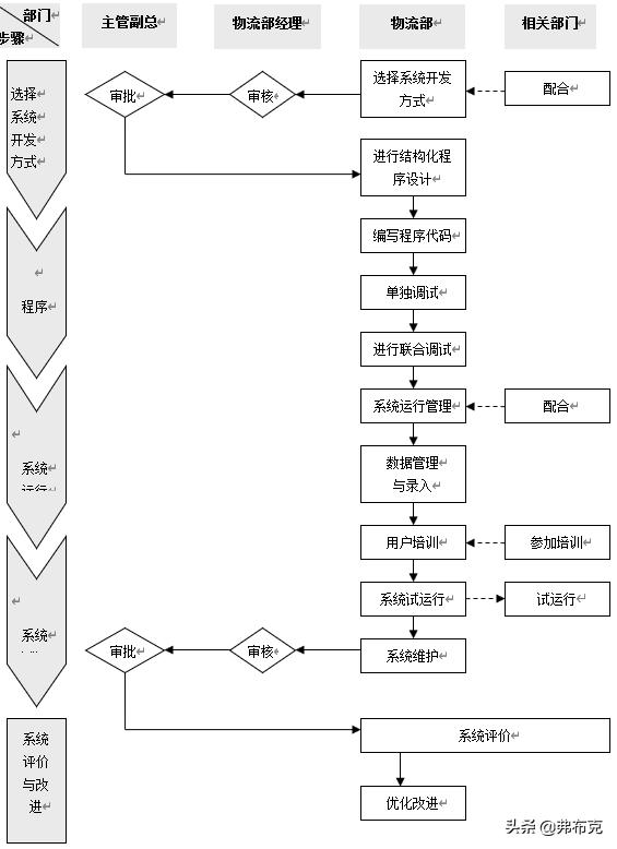 工廠物流系統(tǒng)管理流程、制度，建議收藏（工廠內部物流管理）