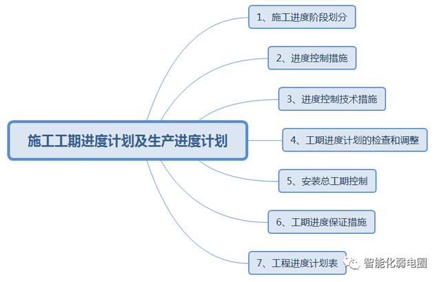 怎么才能管理好弱電項目工程現(xiàn)場？這篇文章告訴你，值得收藏學(xué)習(xí)