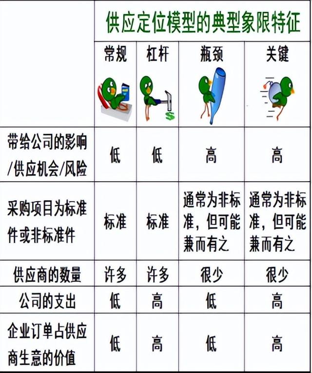 采購(gòu)與供應(yīng)管理期末復(fù)習(xí)（采購(gòu)與供應(yīng)管理期末試題）