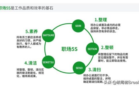 7大自我管理工具，讓你成為一名強大優(yōu)秀的職場人（7大自我管理工具,讓你成為一名強大優(yōu)秀的職場人員）